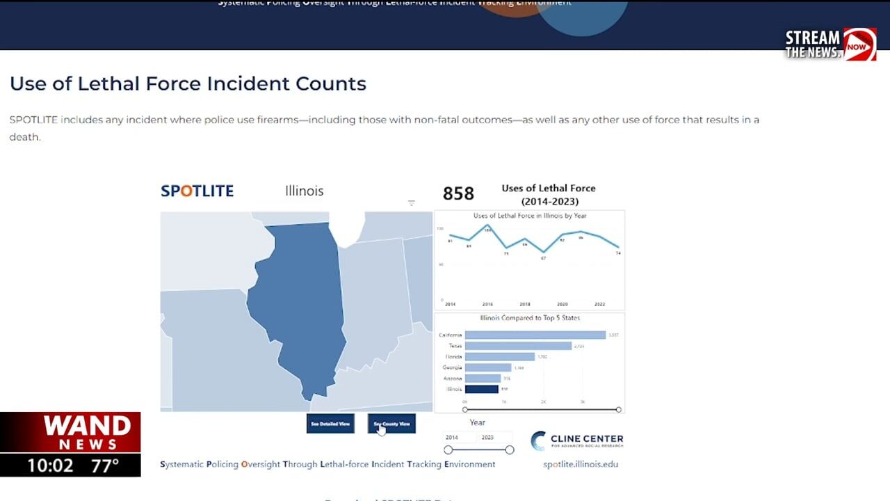 U of I analyst team finds that police usage of lethal force dropped 2021-2023